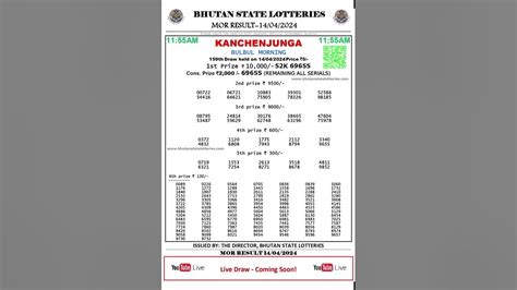 kanchenjunga lottery result|Kanchenjunga.